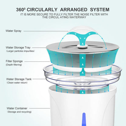 Cat Water Fountain Stainless Steel, 85oz/2.5L Automatic Pet Water Drinking Fountain - LIVINGbasics®