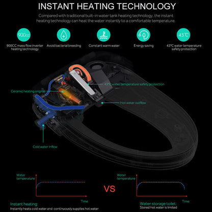 Electronic Bidet Toilet Seat, Instantaneous Water Heating, Heated Seat, Elongated - LIVINGbasics®